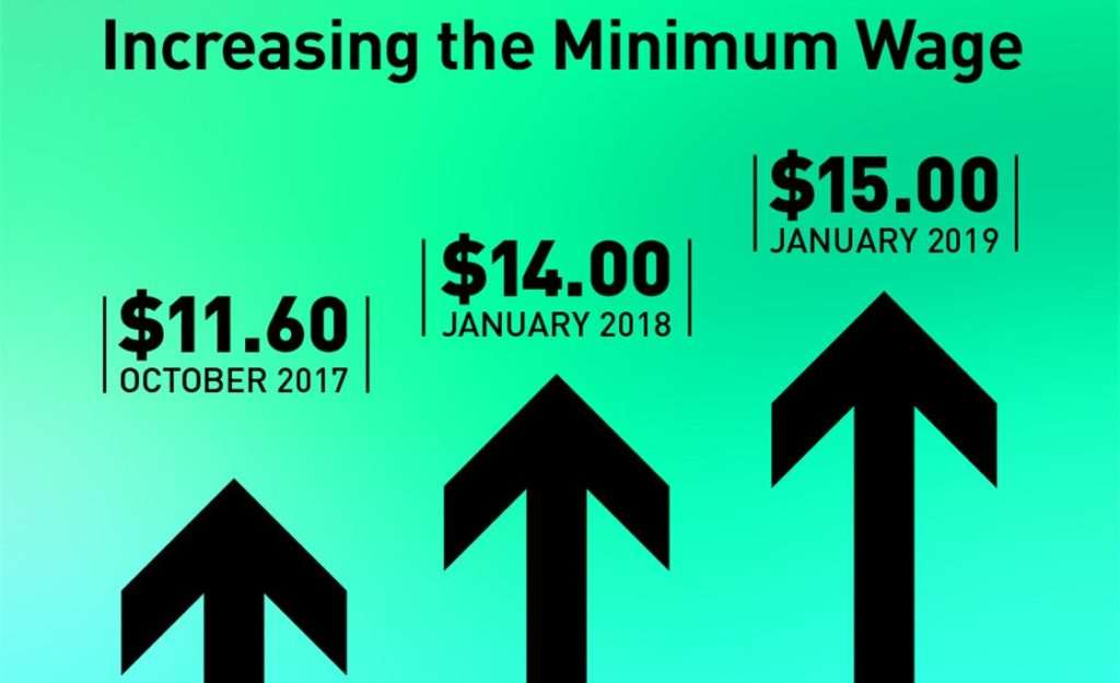 Toronto minimum wage 2019
